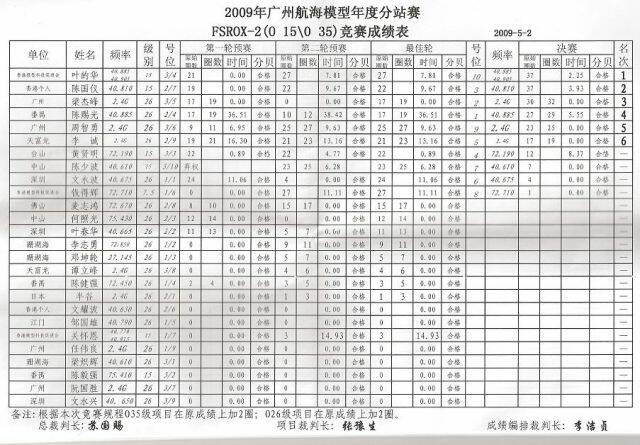 OX-2成績表