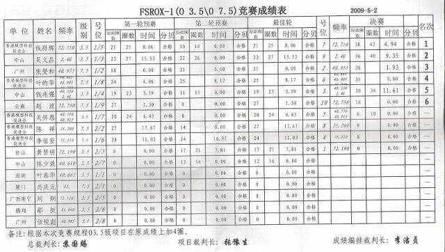 OX-1成績表