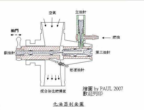 化油器剖面圖1.JPG