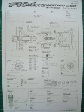F104 PRO設定表～似乎為比賽而生的車款