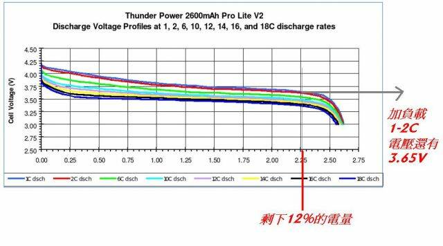 tp-discharge-rates.jpg