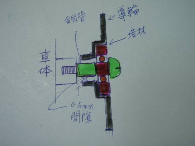 附圖8