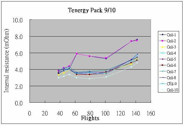 Tenergy 9-10.JPG