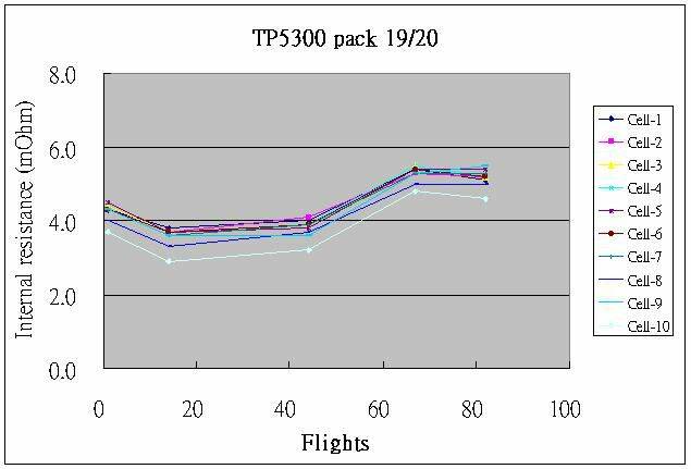 TP5300.JPG