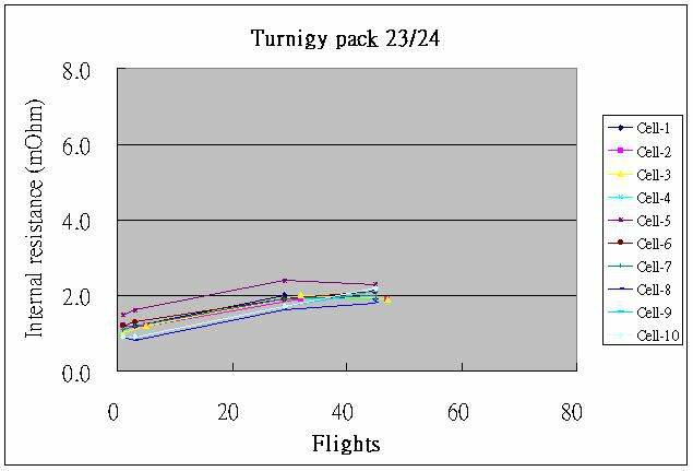 Turnigy 23-24.JPG