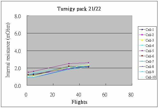 Turnigy 21-22.JPG