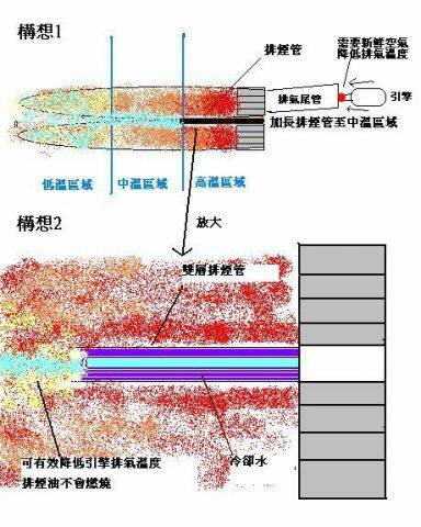降低排氣溫度.JPG