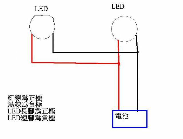 畫的像小朋友請見諒!!