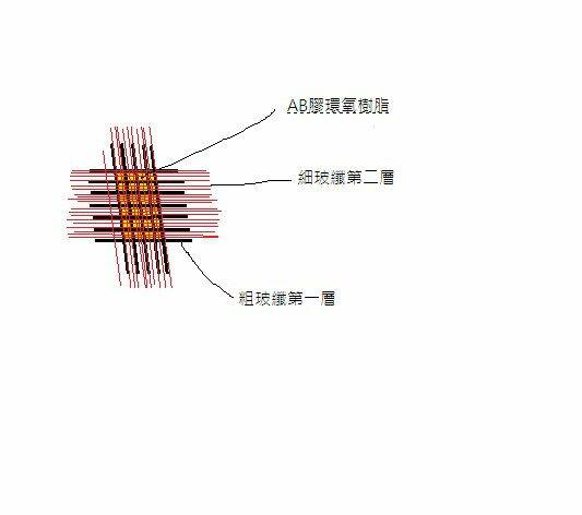 玻纖操作二.jpg