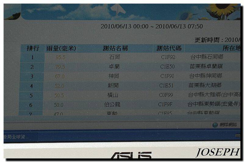 各位看看排行榜吧