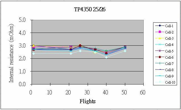TP4350 25-26 IR trends.JPG