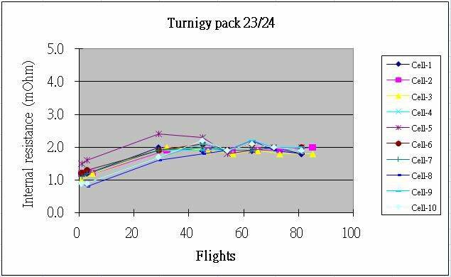 Turnigy 23-24 IR trends.JPG