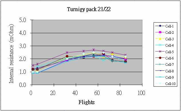 Turnigy 21-22 IR trends.JPG