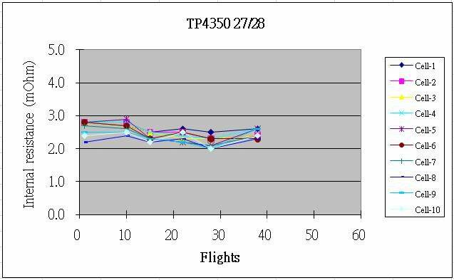 TP4350 27-28 IR trends.JPG