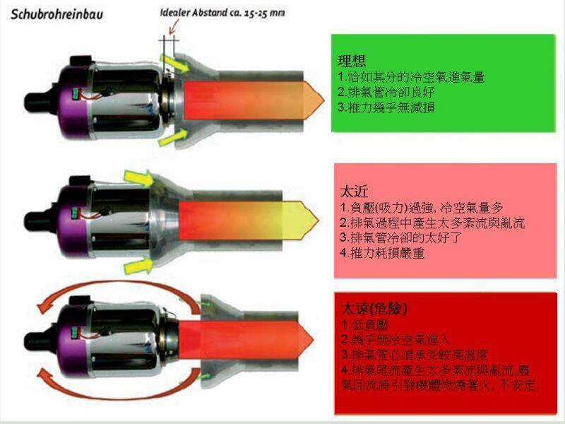 TURBINE正確安裝位置.jpg