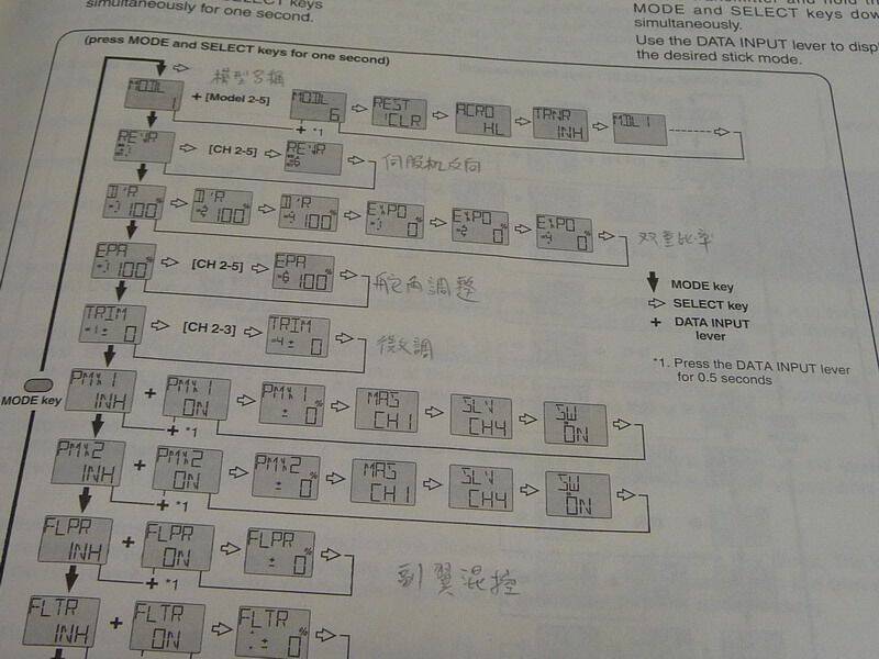 感謝!說明書詳加註解。