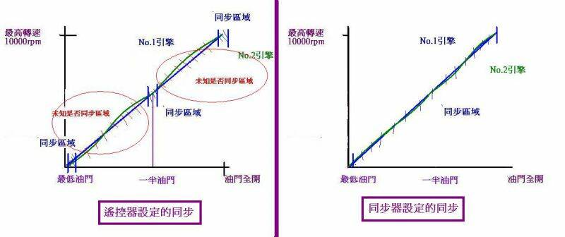 遙控器設定.JPG