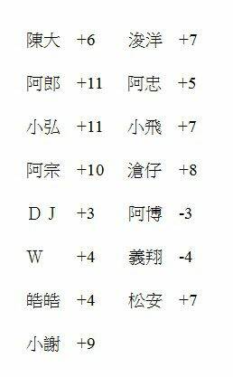 計分賽得分.jpg