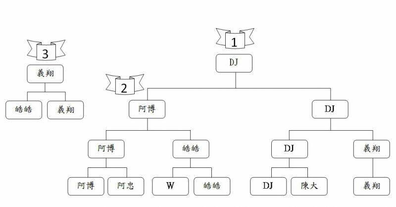 B組名次.jpg