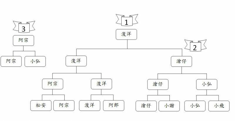 A組名次.jpg