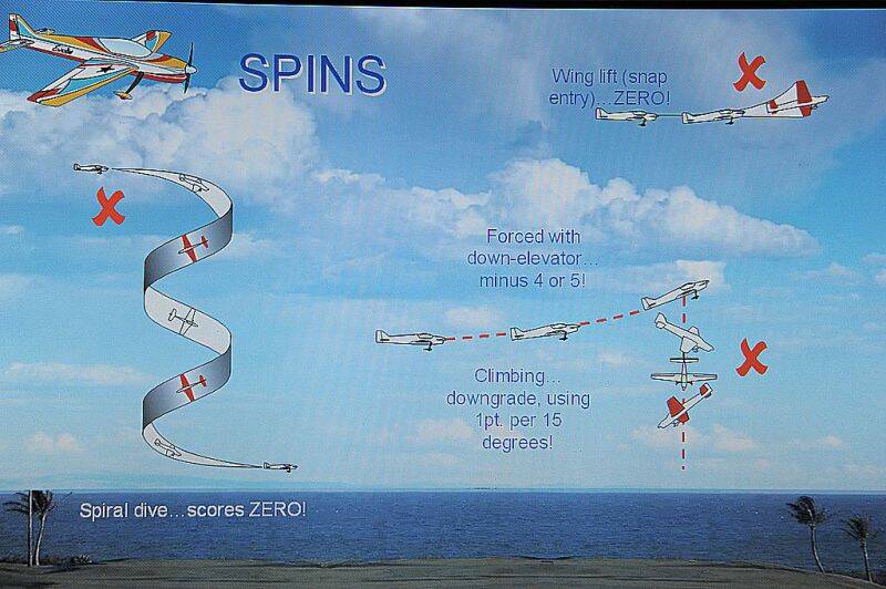 這張重點1不能沒有停止就直接SPIN(此動作0分),2不能於停止時同時向左右兩邊倒去做SPIN(此動作0) ... ... ...