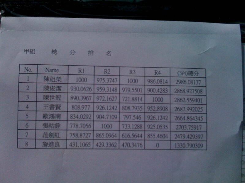 黑馬 請看