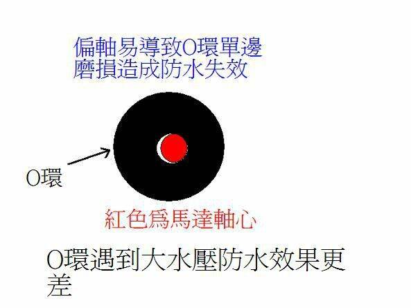 偏軸磨損.JPG