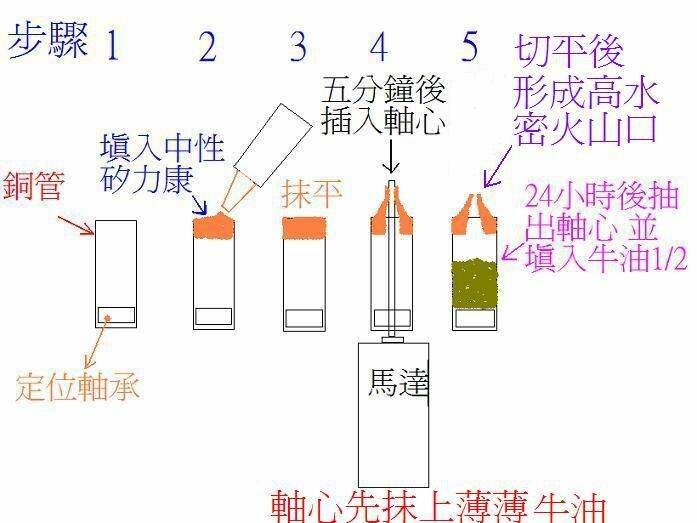 軸心防水參考DIY.JPG