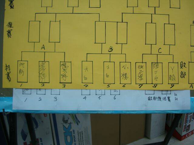 初賽9人
