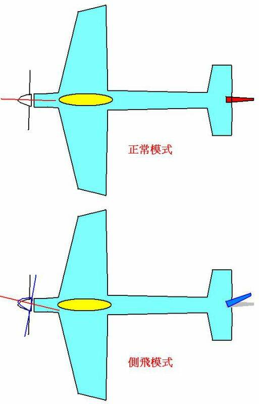 VarySideThrust.JPG