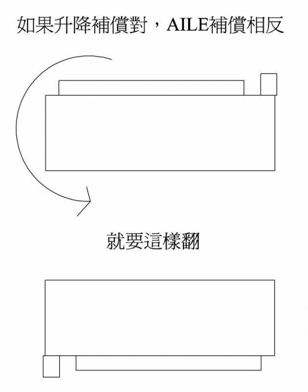 陀螺儀翻法