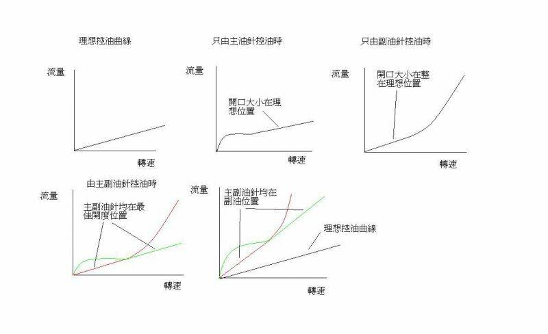 主副油針.JPG