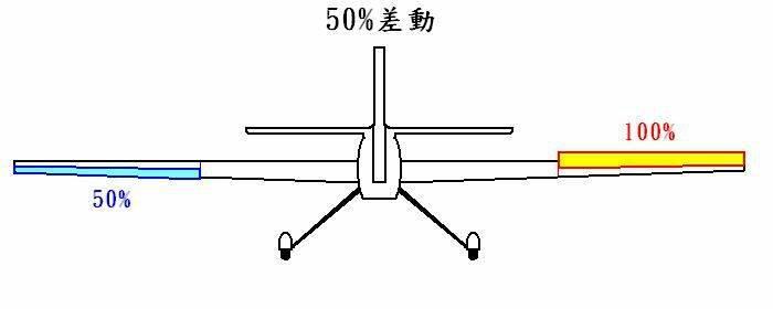 Differential 50.JPG