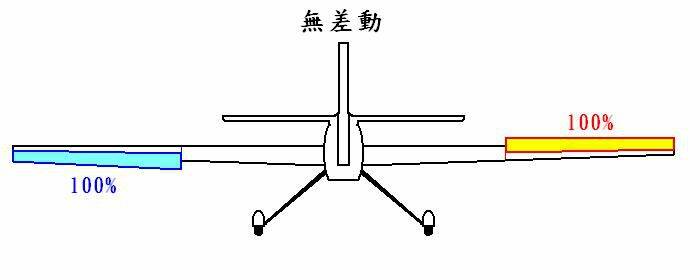 Differential 100.JPG