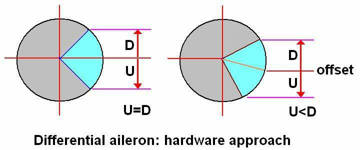 Hardware approach.JPG