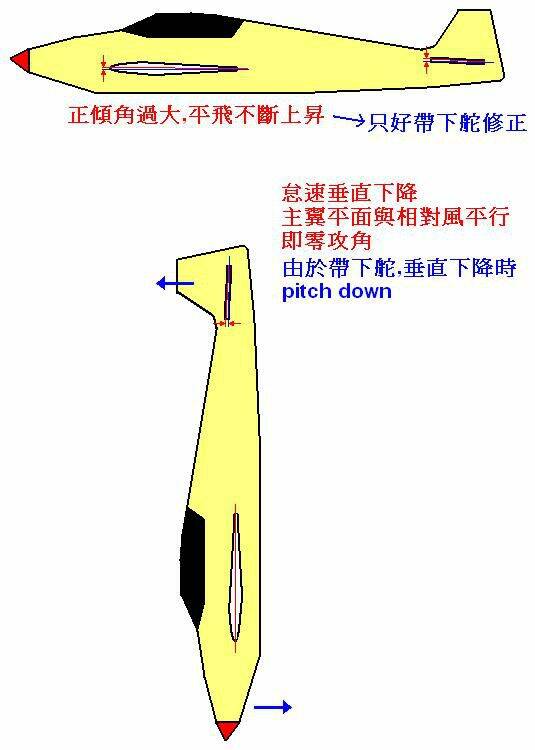 Dive pitch down.JPG