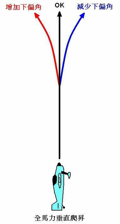 Down thrust.JPG
