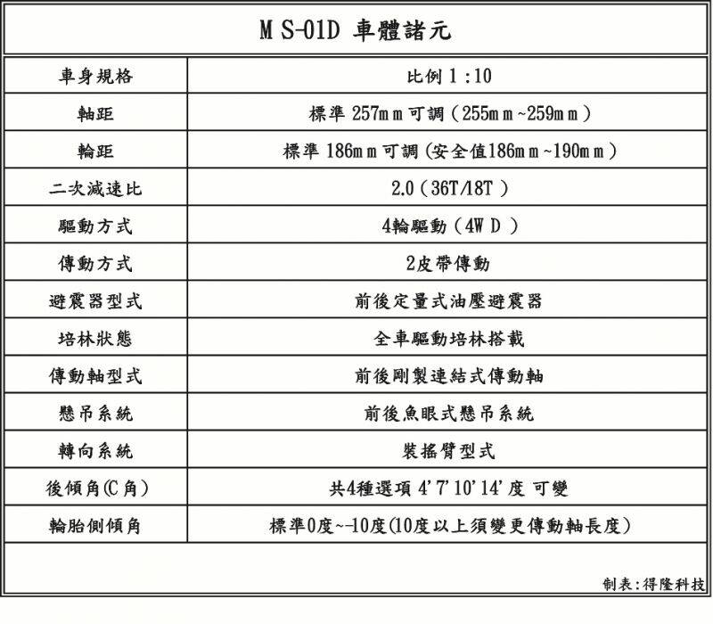 車體諸元.jpg
