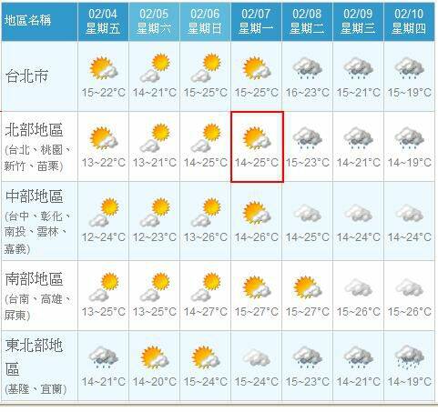 天氣.JPG