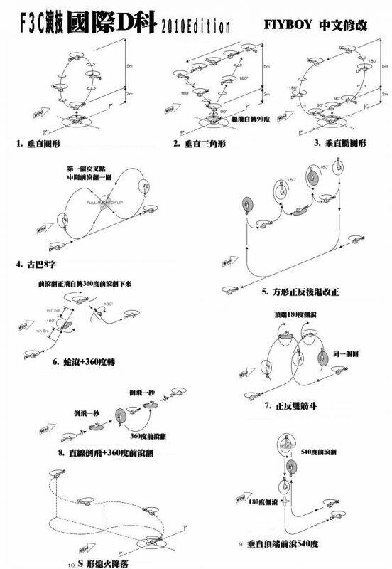 F3C 國際組 F 科動作圖.jpg