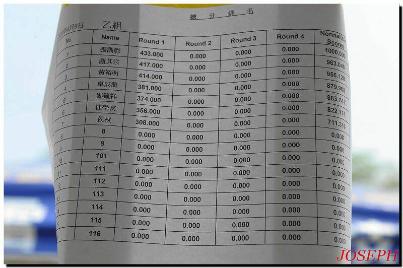 張訓彰不拿第一不跳甲組