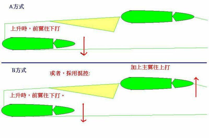 quickie控制.JPG