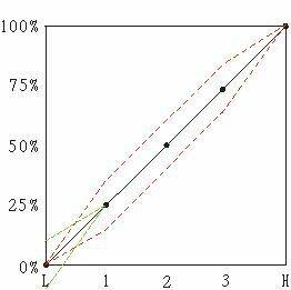 3810-thro-trim.JPG