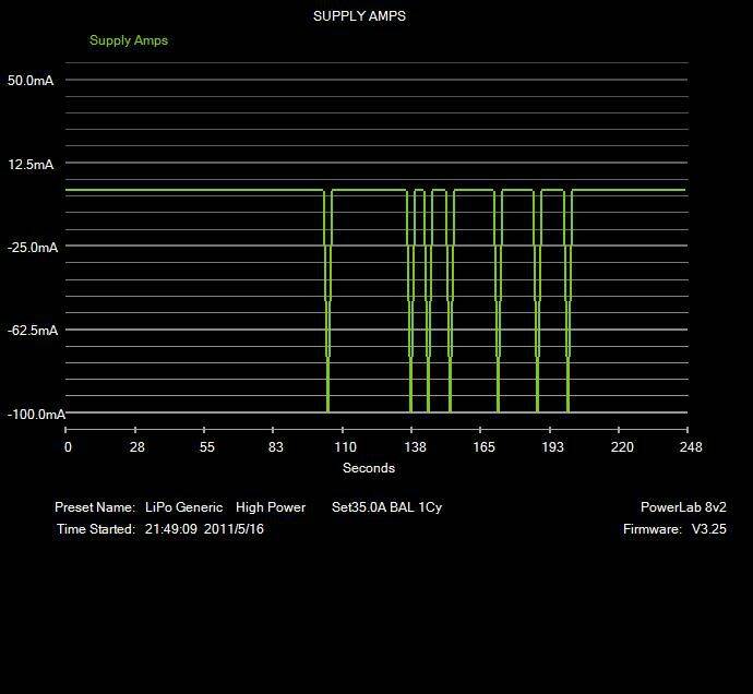 LiPo Graph Supply Amps.JPG