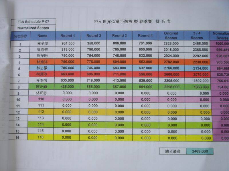 當年國內選拔賽的成績