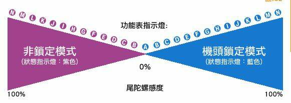 感度燈號.jpg