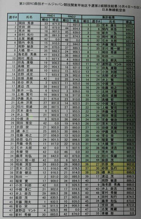 日本的季賽成績平均
