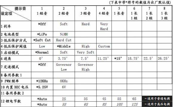好盈100a pro中文說明書設定圖示.jpg