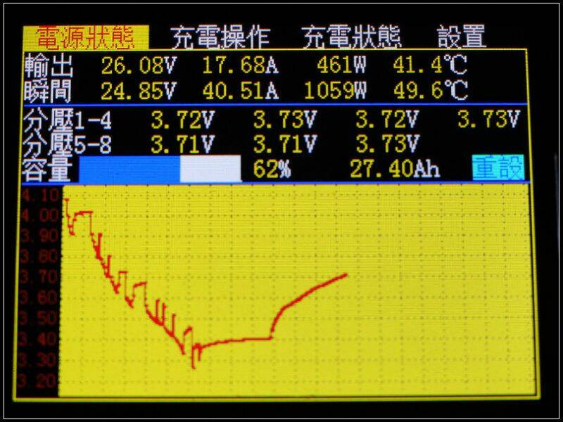 圖1:電源狀態(繁體)