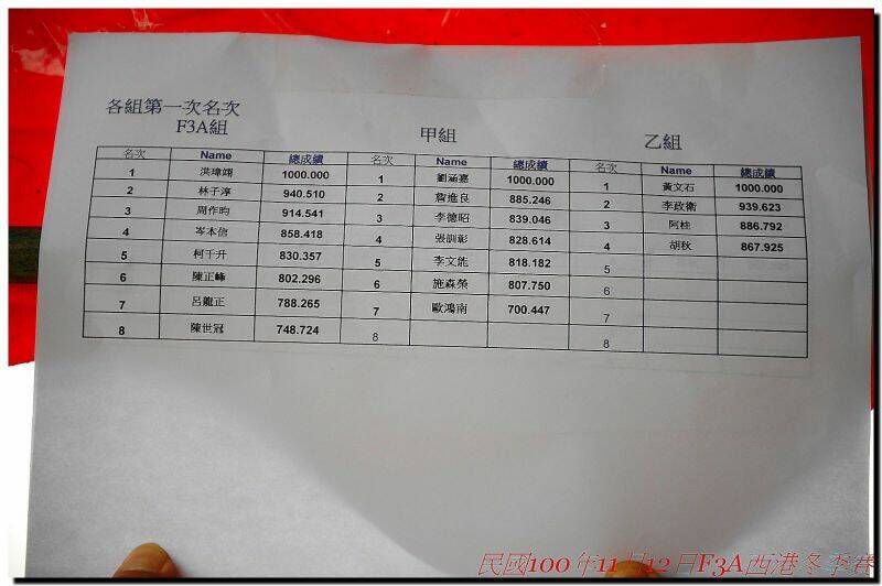 第一輪的成績